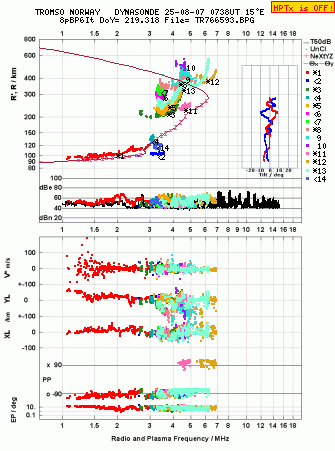 Click for original ionogram image
