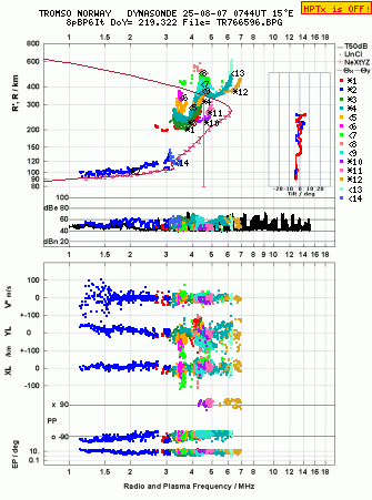 Click for original ionogram image