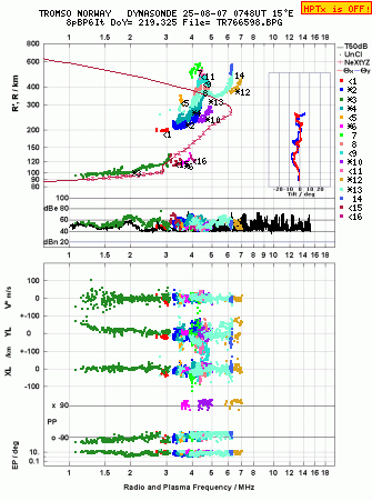 Click for original ionogram image