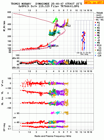 Click for original ionogram image