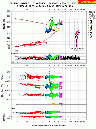 Click for original ionogram image