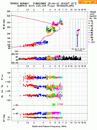 Click for original ionogram image