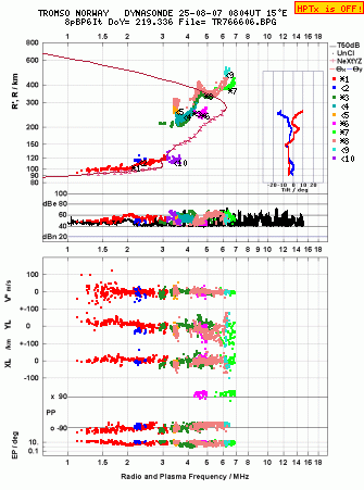 Click for original ionogram image