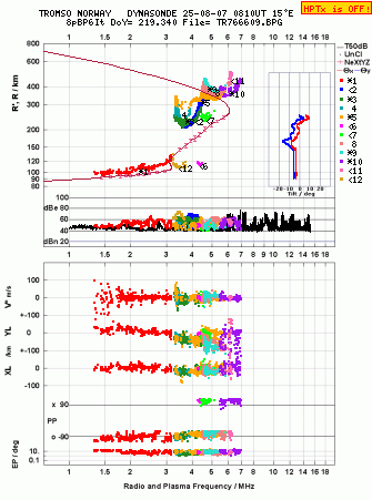 Click for original ionogram image