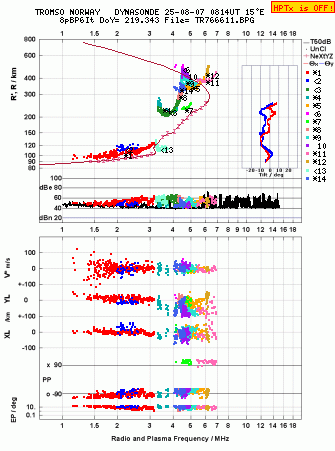 Click for original ionogram image
