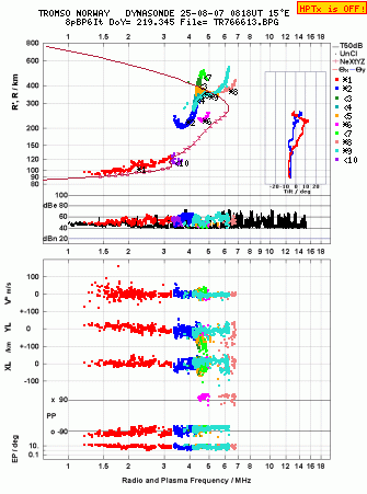 Click for original ionogram image
