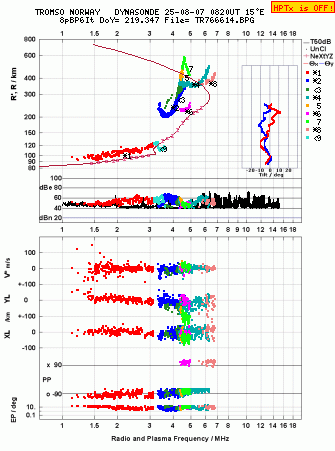 Click for original ionogram image