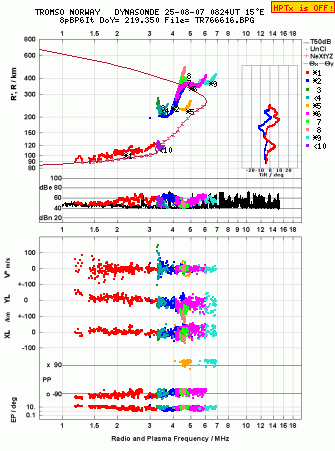 Click for original ionogram image