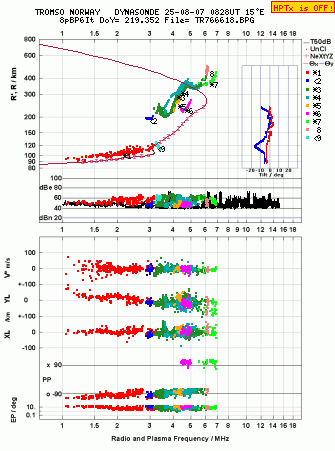 Click for original ionogram image