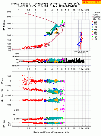 Click for original ionogram image