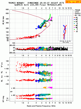 Click for original ionogram image