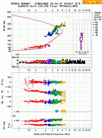 Click for original ionogram image