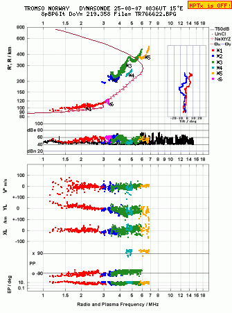 Click for original ionogram image