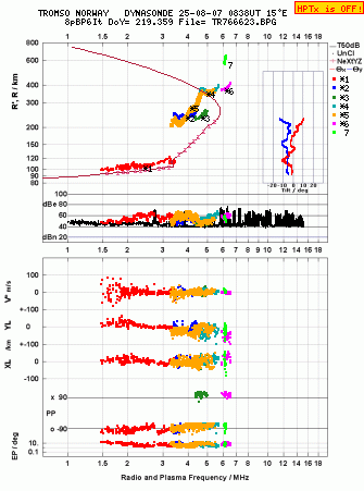 Click for original ionogram image