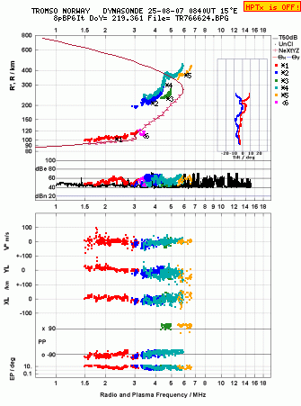 Click for original ionogram image