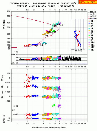 Click for original ionogram image