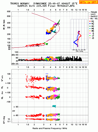 Click for original ionogram image