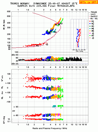 Click for original ionogram image
