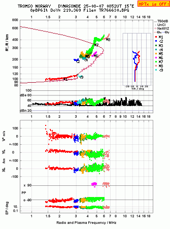 Click for original ionogram image