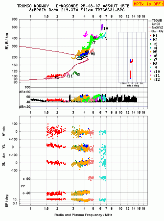 Click for original ionogram image