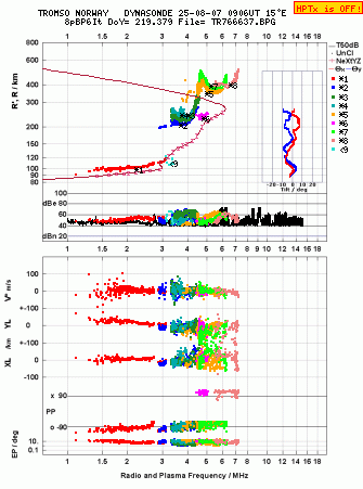 Click for original ionogram image