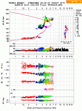 Click for original ionogram image