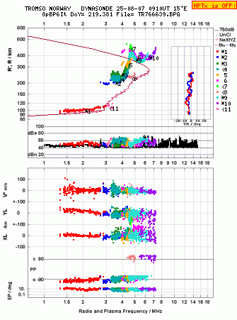 Click for original ionogram image