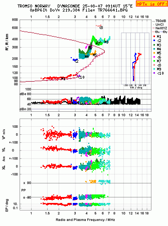 Click for original ionogram image