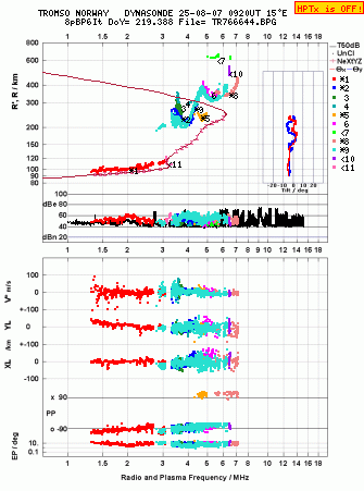 Click for original ionogram image
