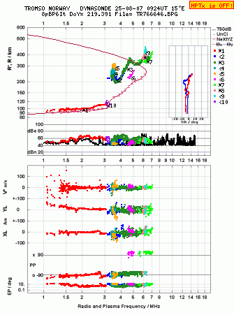 Click for original ionogram image
