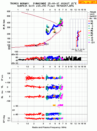 Click for original ionogram image