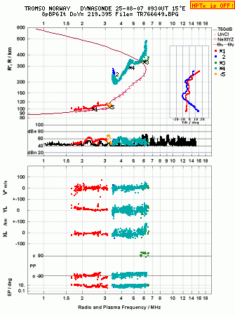 Click for original ionogram image
