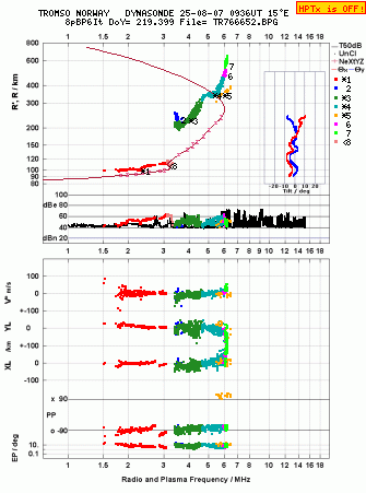 Click for original ionogram image