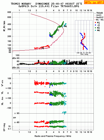 Click for original ionogram image