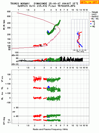 Click for original ionogram image