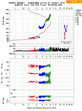 Click for original ionogram image