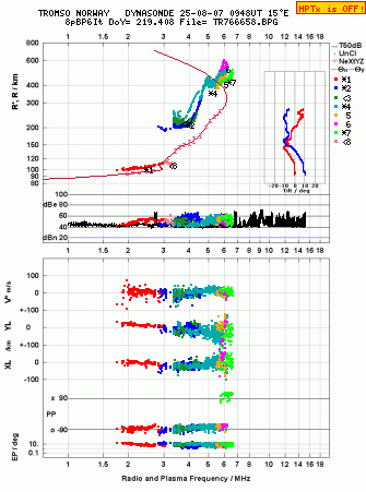 Click for original ionogram image