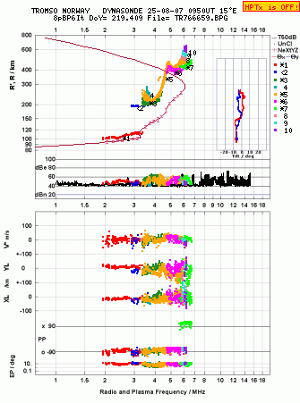 Click for original ionogram image