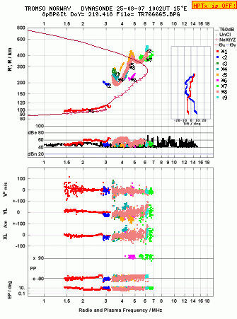 Click for original ionogram image