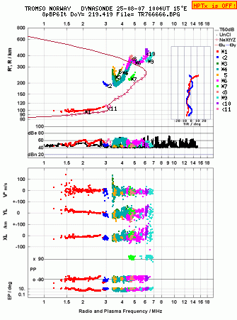 Click for original ionogram image