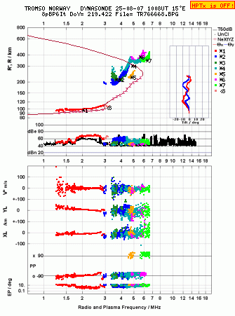 Click for original ionogram image