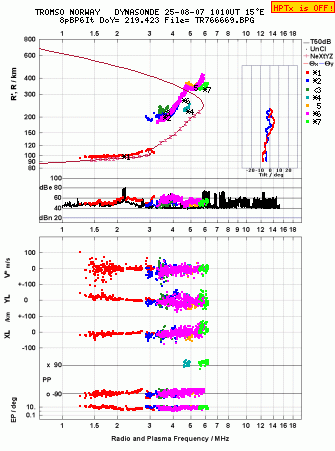 Click for original ionogram image