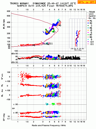 Click for original ionogram image