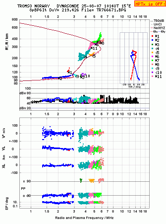 Click for original ionogram image