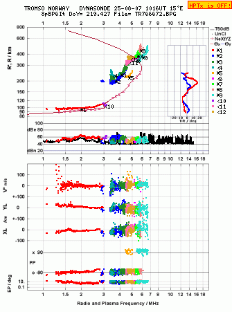 Click for original ionogram image