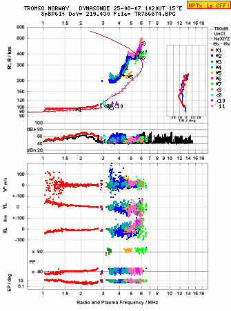 Click for original ionogram image