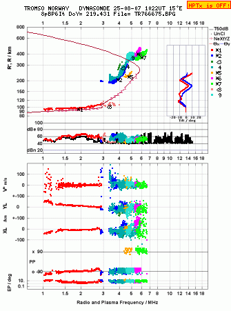 Click for original ionogram image