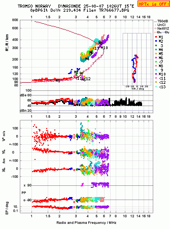 Click for original ionogram image