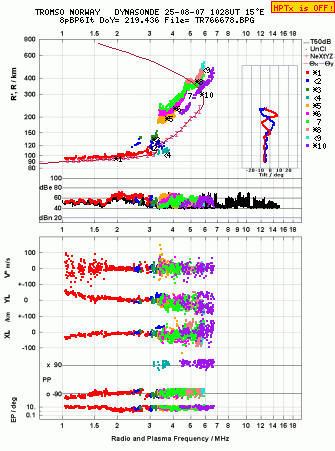 Click for original ionogram image