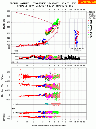 Click for original ionogram image